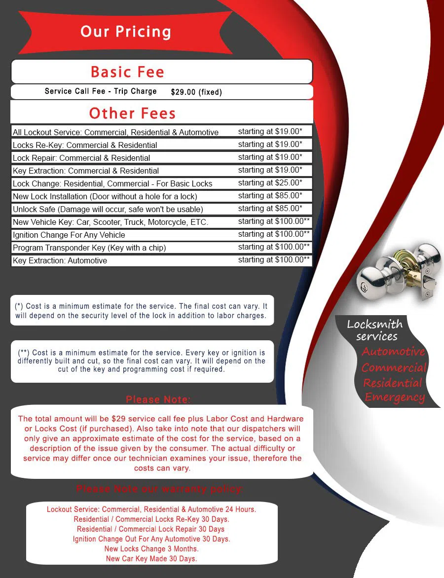 Winnetka Heights TX Locksmith Store, Winnetka Heights, TX 214-377-6035